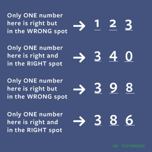 Test your mind with this unique math puzzle! Can you break the 3 digit code without looking at the solution? Test your mind with this unique math puzzle! Can you break the 3 digit code without looking at the solution?