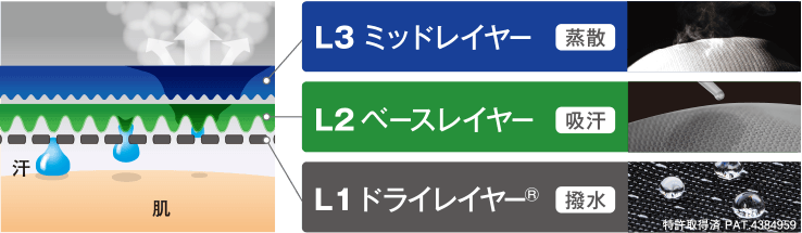 finetrack ファイントラック 「リンクドライ」 finetrack ファイントラック 「リンクドライ」