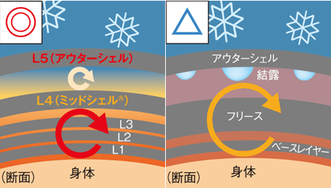 finetrack ファイントラック ダブルシェル finetrack ファイントラック ダブルシェル
