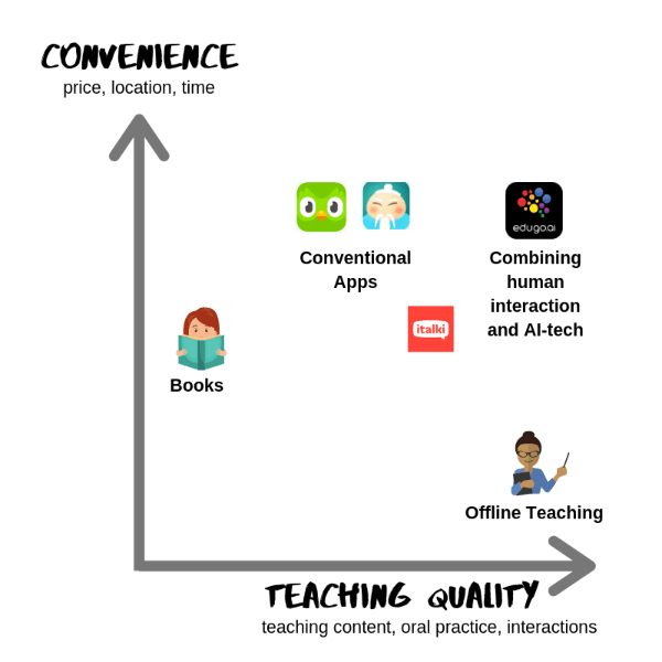Combining Convenience and teaching quality Combining Convenience and teaching quality