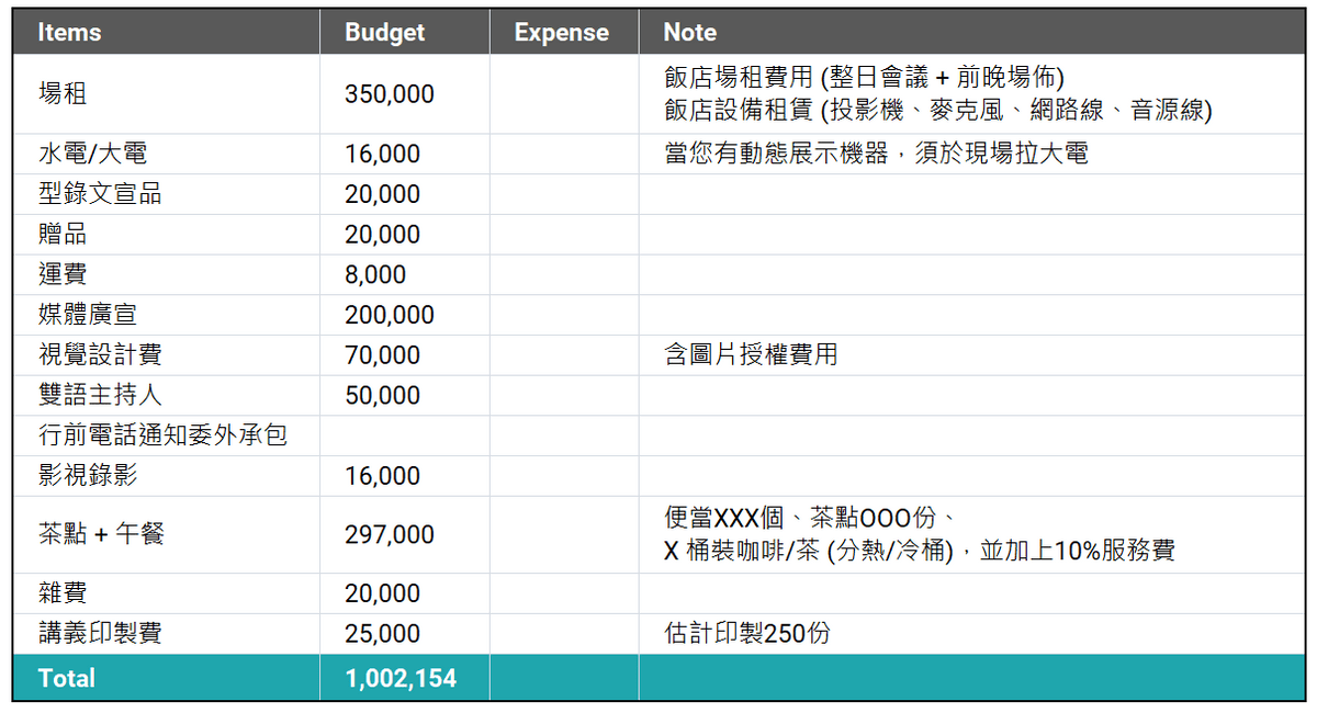 研討會活動預算表 研討會活動預算表
