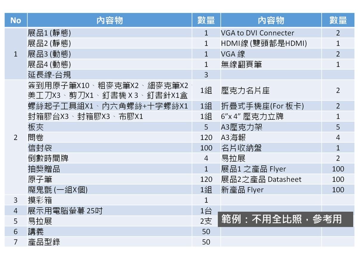 Packing List的範例 Packing List的範例