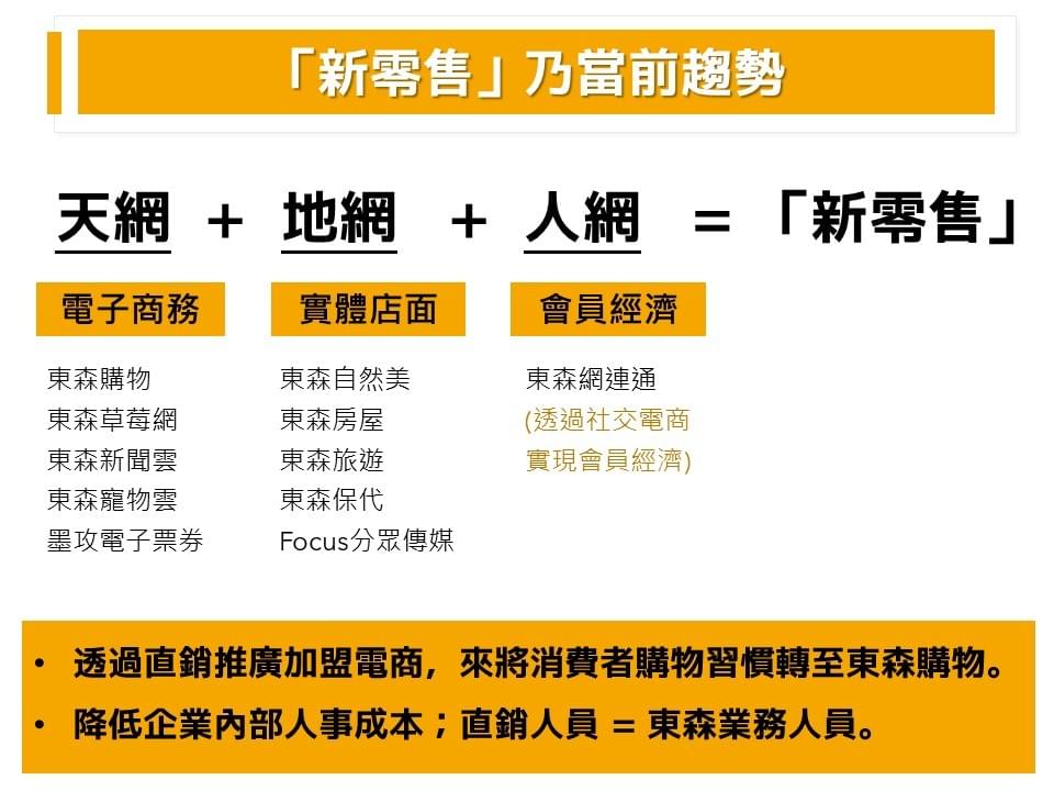 新零售乃當前趨勢,東森全球新連鎖,富習小學堂,網路行銷 新零售乃當前趨勢,東森全球新連鎖,富習小學堂,網路行銷