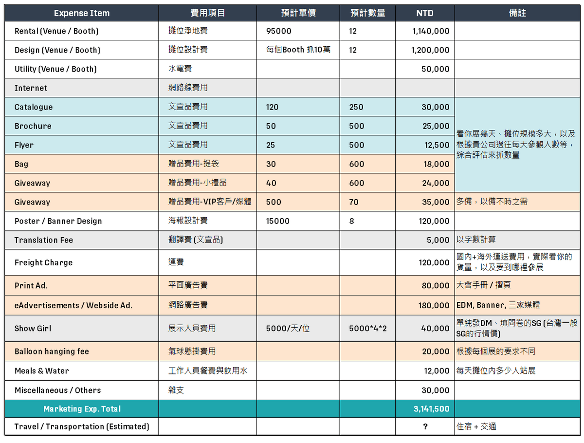 展覽活動預算表 展覽活動預算表