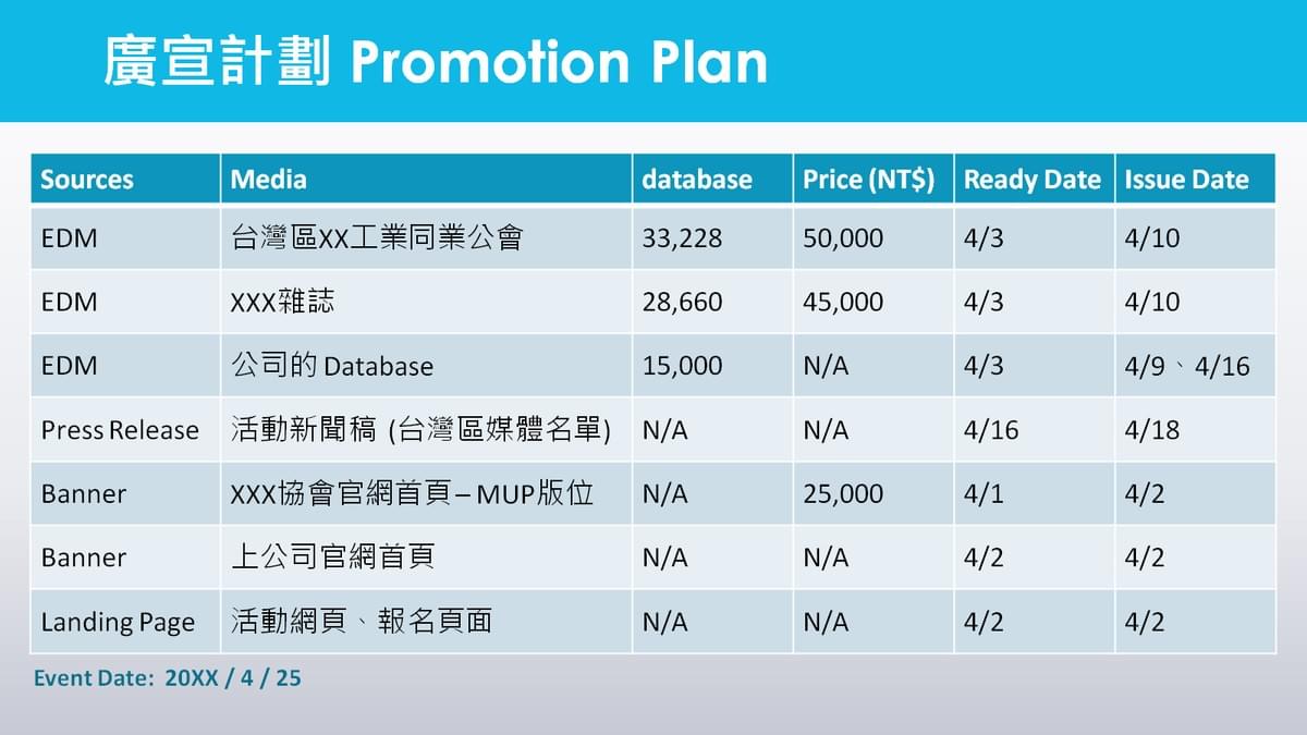 廣宣計劃表(Promotion Plan) 廣宣計劃表(Promotion Plan)