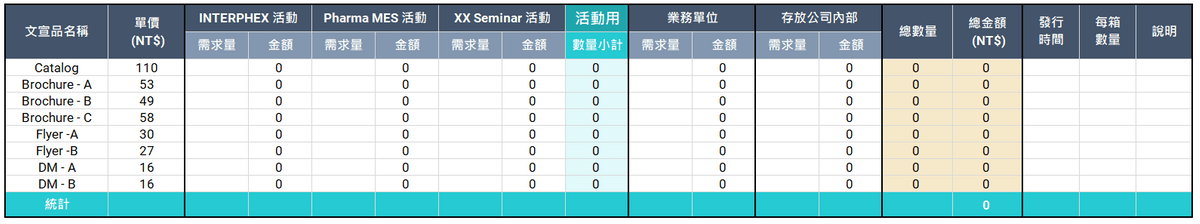 型錄數量統計表 型錄數量統計表
