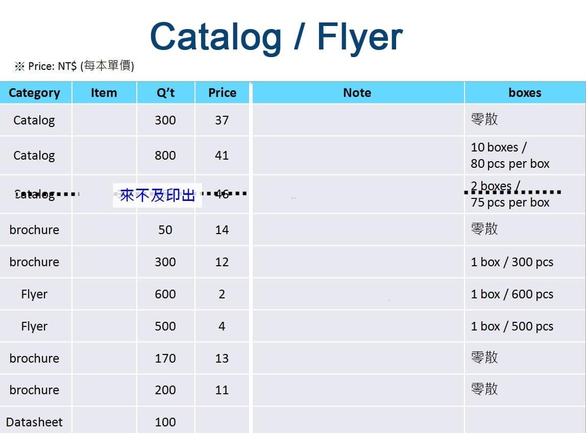 文宣品規劃清單 文宣品規劃清單
