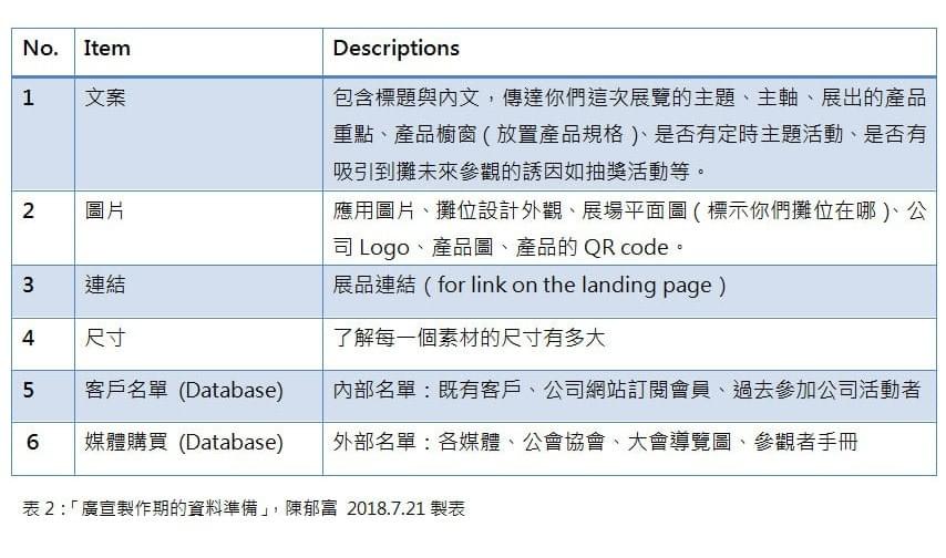 廣宣製作期的資料準備 廣宣製作期的資料準備