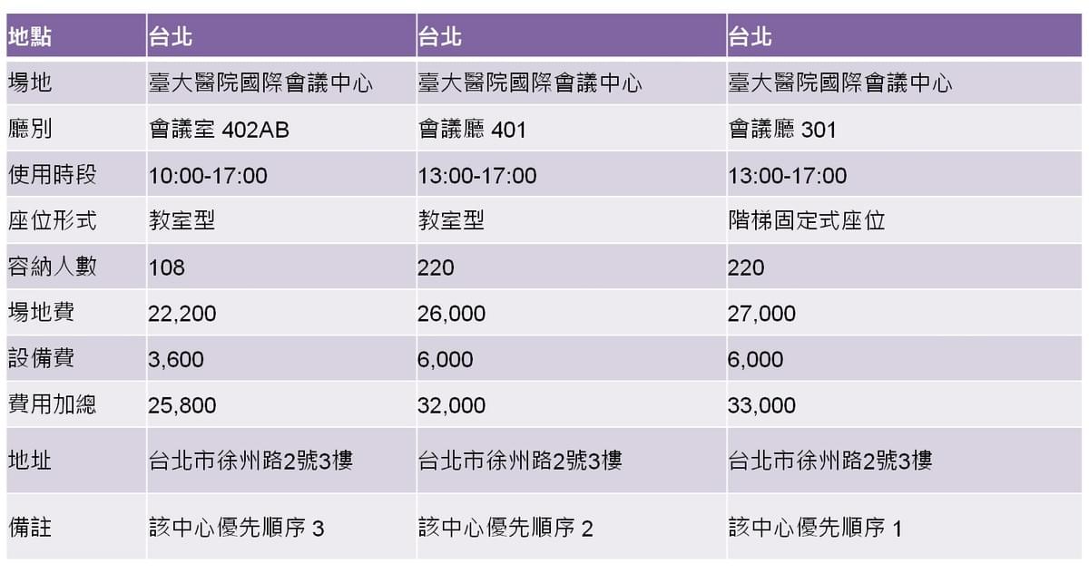 台大醫院國際會議中心 台大醫院國際會議中心