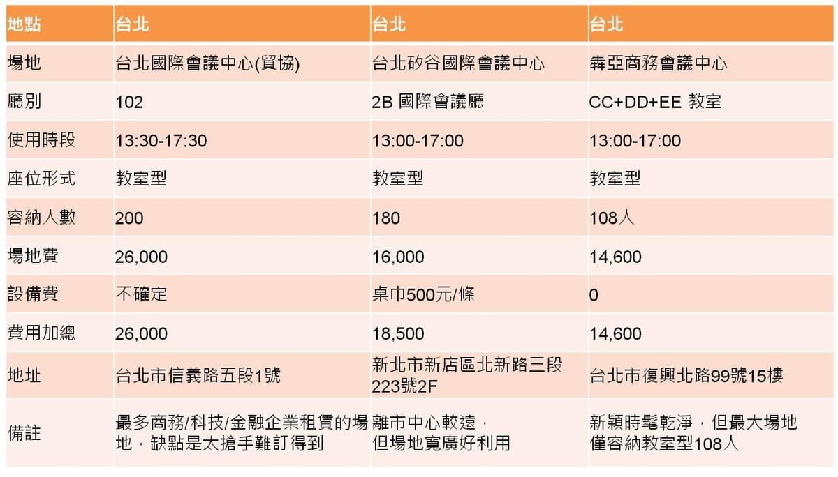 會議中心比較表 會議中心比較表