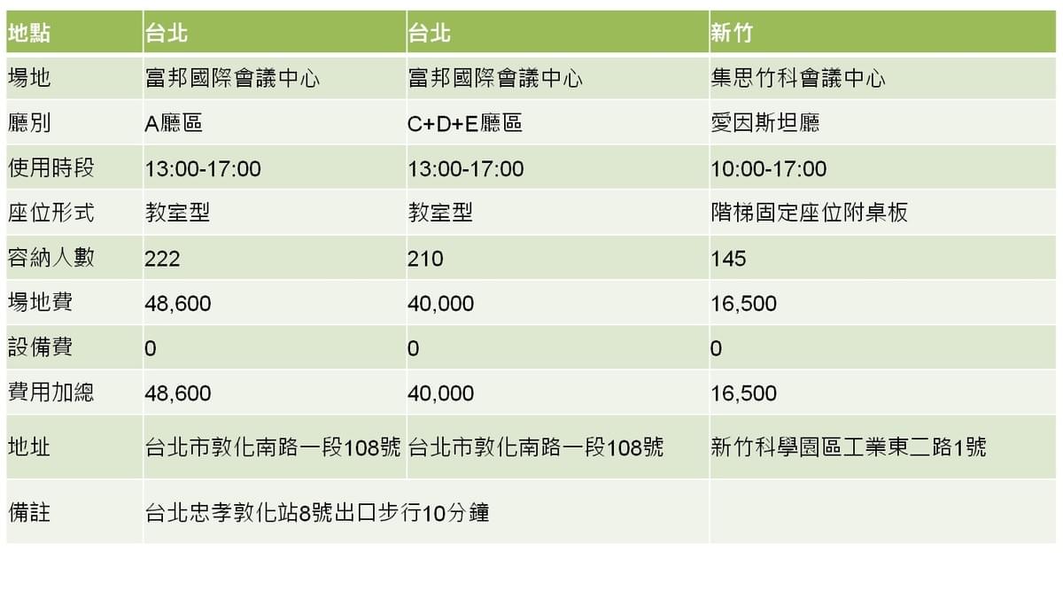 會議中心比較表 會議中心比較表