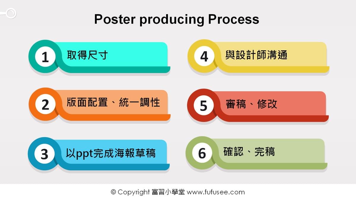 海報設計流程 海報設計流程