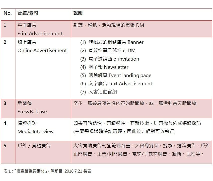 廣宣管道與素材 廣宣管道與素材