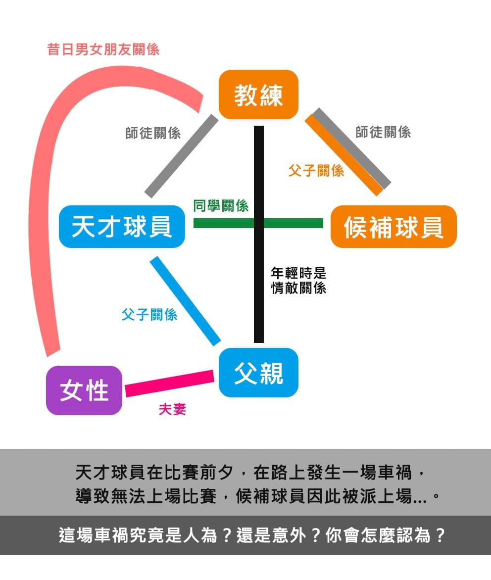 【學習筆記】一日編劇營 / 編劇工作坊 / 許榮哲 / 故事公式:靶心人 【學習筆記】一日編劇營 / 編劇工作坊 / 許榮哲 / 故事公式:靶心人