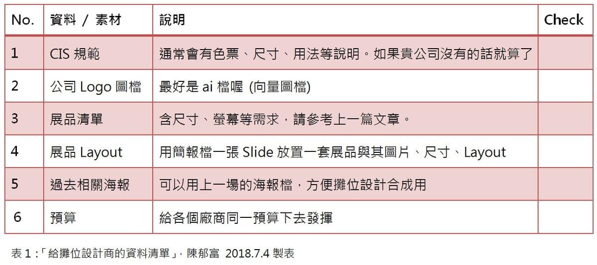 給攤位設計商的資料清單 給攤位設計商的資料清單