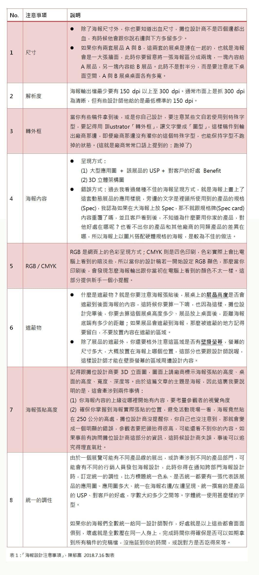海報製作注意事項,海報設計注意事項,展覽海報設計 海報製作注意事項,海報設計注意事項,展覽海報設計