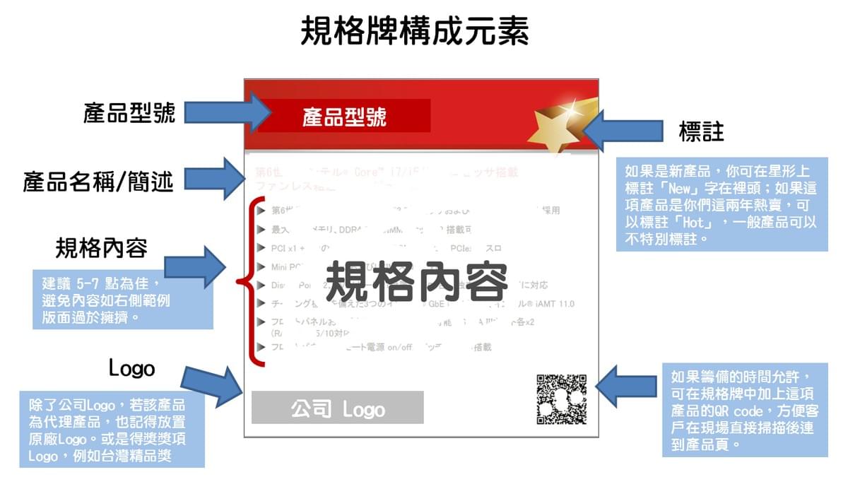 規格牌構成元素, 說明牌構成元素, Spec card 規格牌構成元素, 說明牌構成元素, Spec card