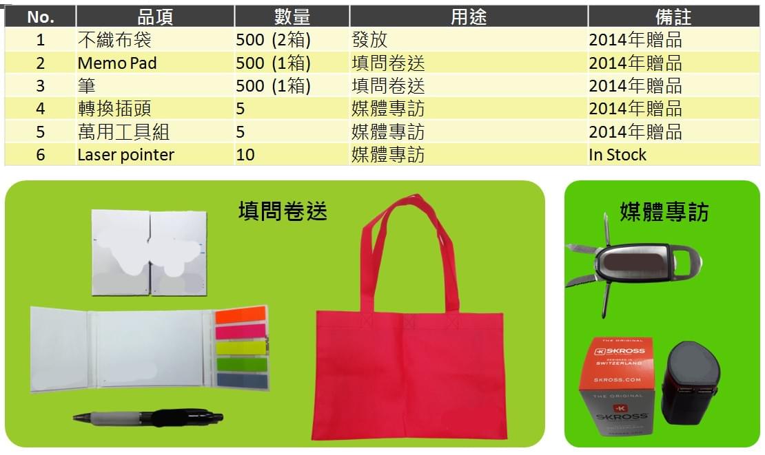 贈品規劃 贈品規劃