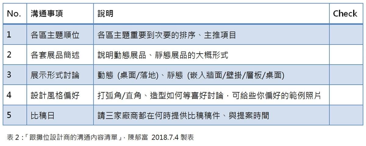 跟攤位設計商的溝通內容清單 跟攤位設計商的溝通內容清單