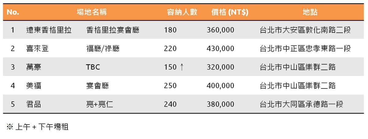 台北飯店比較表 台北飯店比較表