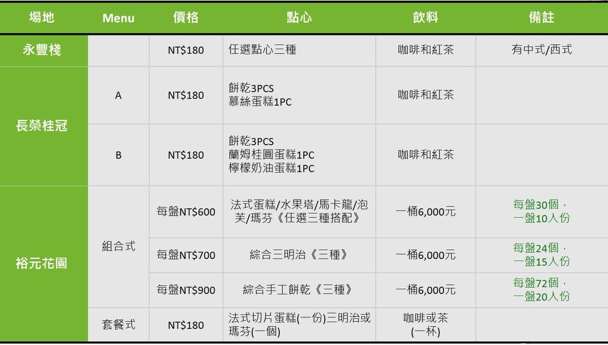 台中飯店茶點費用比較 台中飯店茶點費用比較