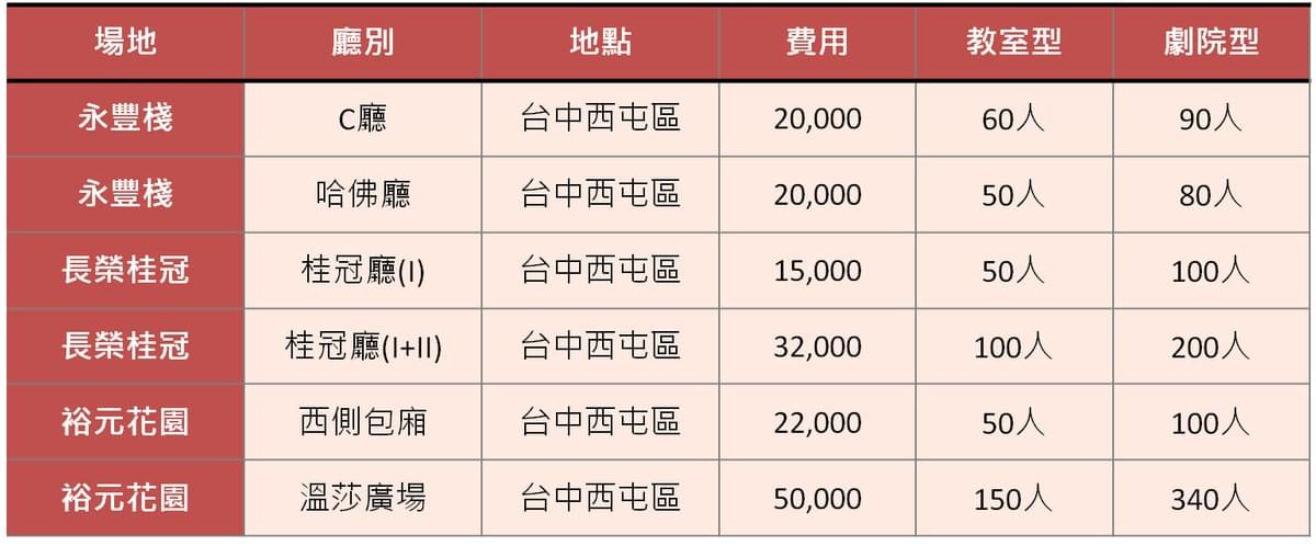台中市部分飯店場地資訊 台中市部分飯店場地資訊