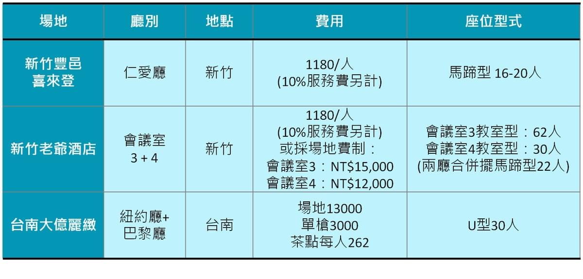 新竹與台南飯店場地比較表 新竹與台南飯店場地比較表
