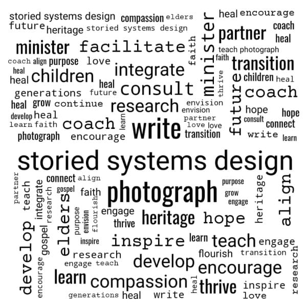 Dogwood Group Word Collage (c) Dr. Dena Michele Rosko Dogwood Group Word Collage (c) Dr. Dena Michele Rosko