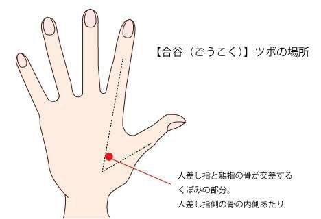合谷 合谷