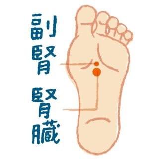 ストレスに効くツボ ストレスに効くツボ