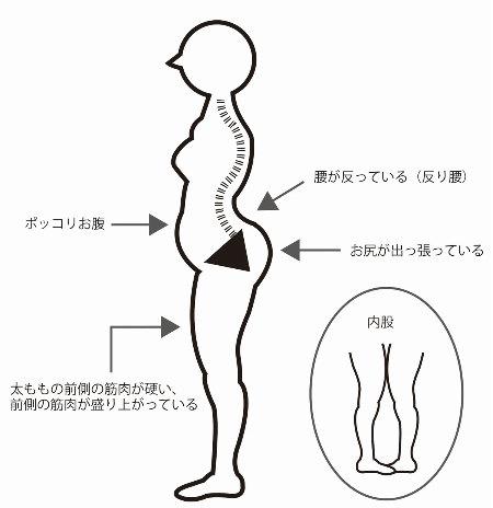 バックタイプ バックタイプ