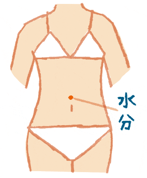 冷え性改善 冷え性改善