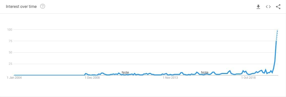 Glasgow Airport Cabs Google Trend graph Staycation Glasgow Airport Cabs Google Trend graph Staycation
