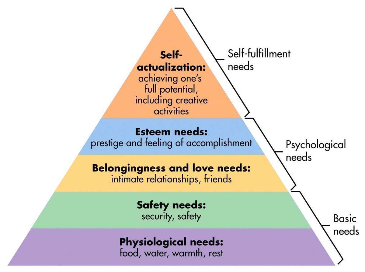 maslow hierarchy wanat marketing maslow hierarchy wanat marketing