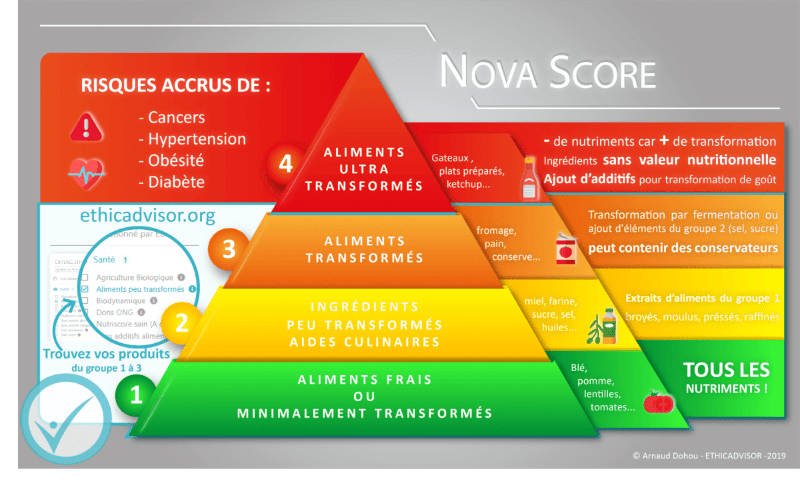 nova_score_aliments_transformes nova_score_aliments_transformes