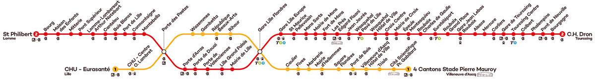 plan du metro de lille ligne 1 et 2 rouge jaune plan du metro de lille ligne 1 et 2 rouge jaune