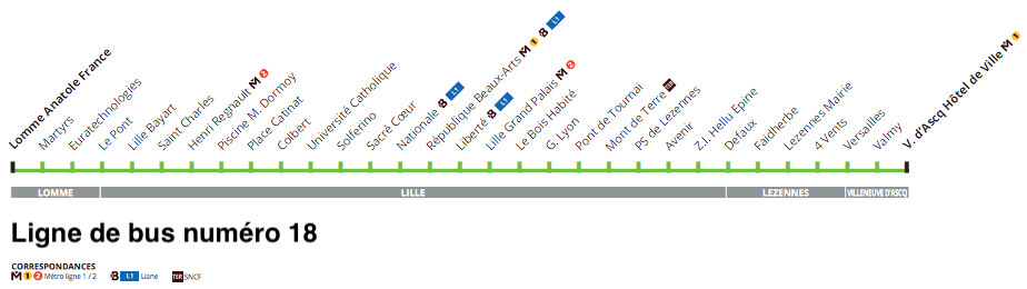lille grand stade pierre mauroy ligne de bus 18 lille grand stade pierre mauroy ligne de bus 18