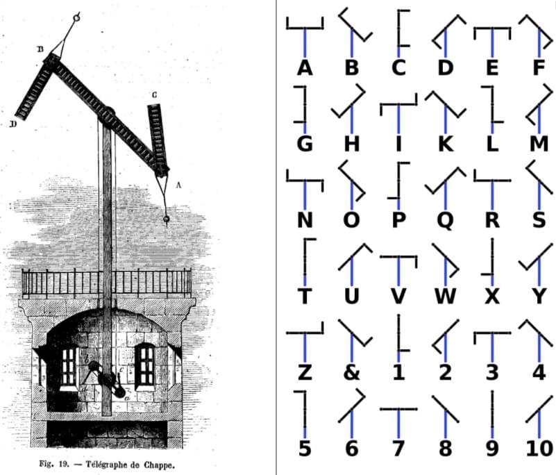 dispositif et alphabet du telegraphe chappe paris lille dispositif et alphabet du telegraphe chappe paris lille