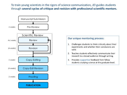 Publishing in a journal as a high school student Publishing in a journal as a high school student