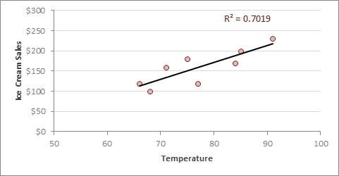 Linear regression: line of best fit Linear regression: line of best fit