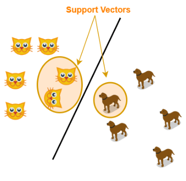support vector machine (svm) diagram support vector machine (svm) diagram