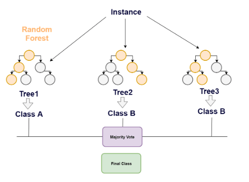 random forest diagram random forest diagram