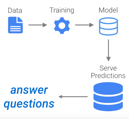 machine learning pipeline machine learning pipeline