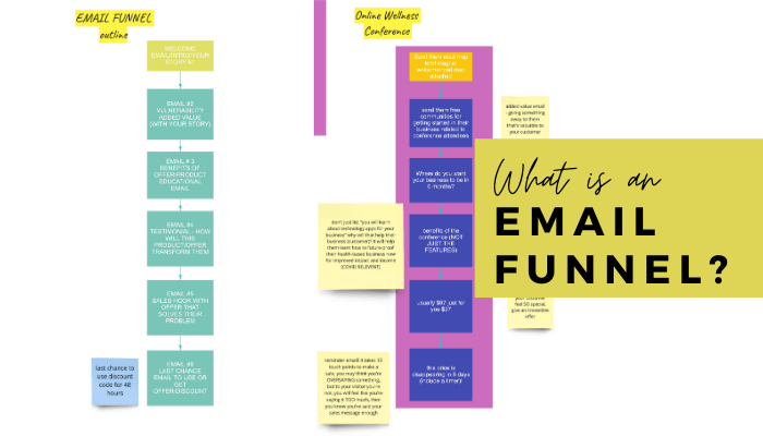 email funnel, email marketing, know like trust, SLO funnel email funnel, email marketing, know like trust, SLO funnel