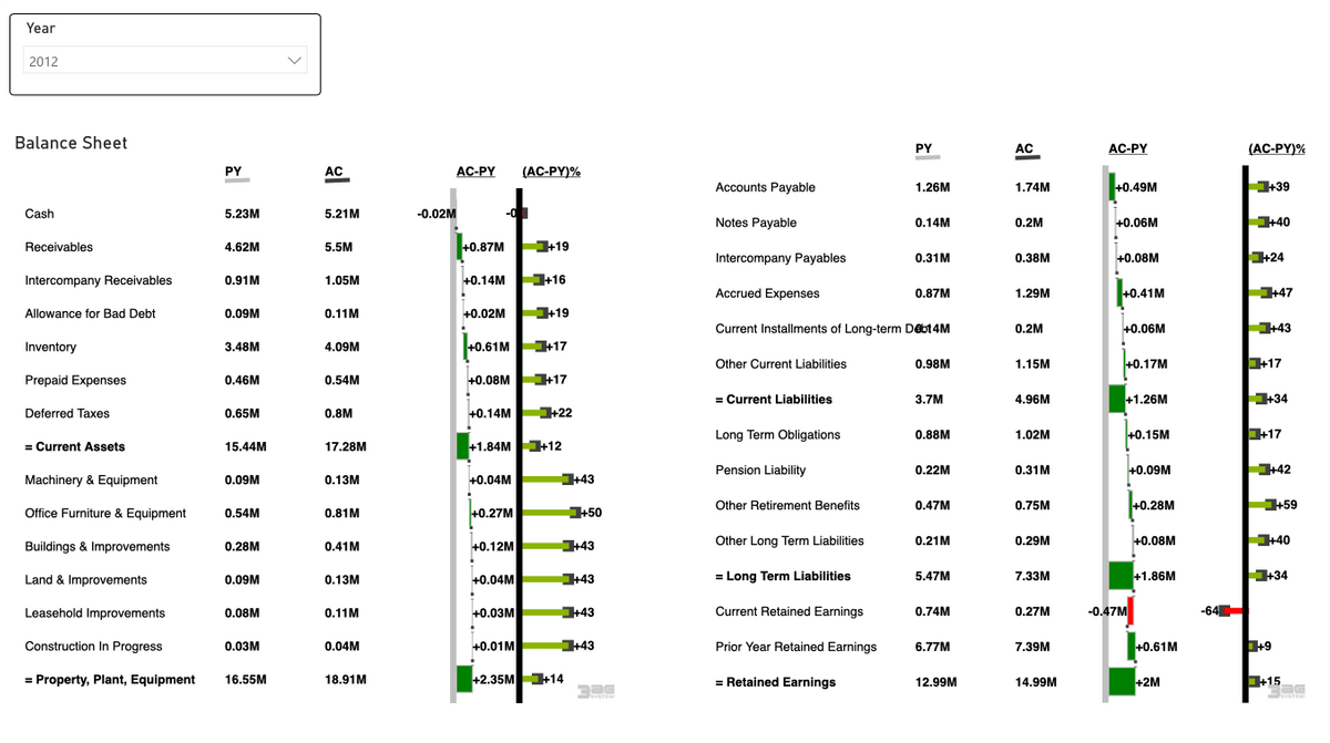 3AG Finance Insights balance sheet 3AG Finance Insights balance sheet