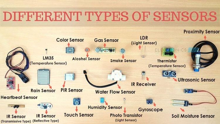 different types of sensors different types of sensors