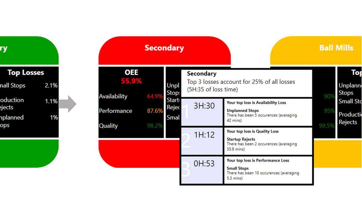 3AG OEE Power BI dashboard screenshot 3AG OEE Power BI dashboard screenshot