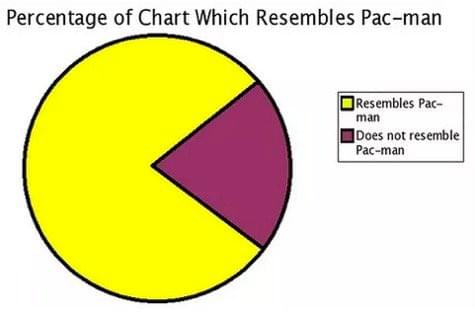 Ad hoc analysis is just like unhealthy eating choices Ad hoc analysis is just like unhealthy eating choices