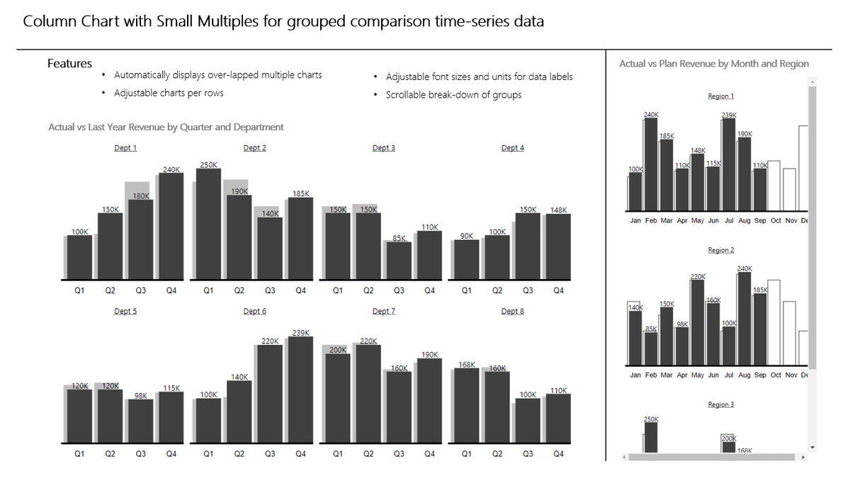 Column Chart with Small Multiples, a Microsoft Power BI dashboard from 3AG Systems Column Chart with Small Multiples, a Microsoft Power BI dashboard from 3AG Systems