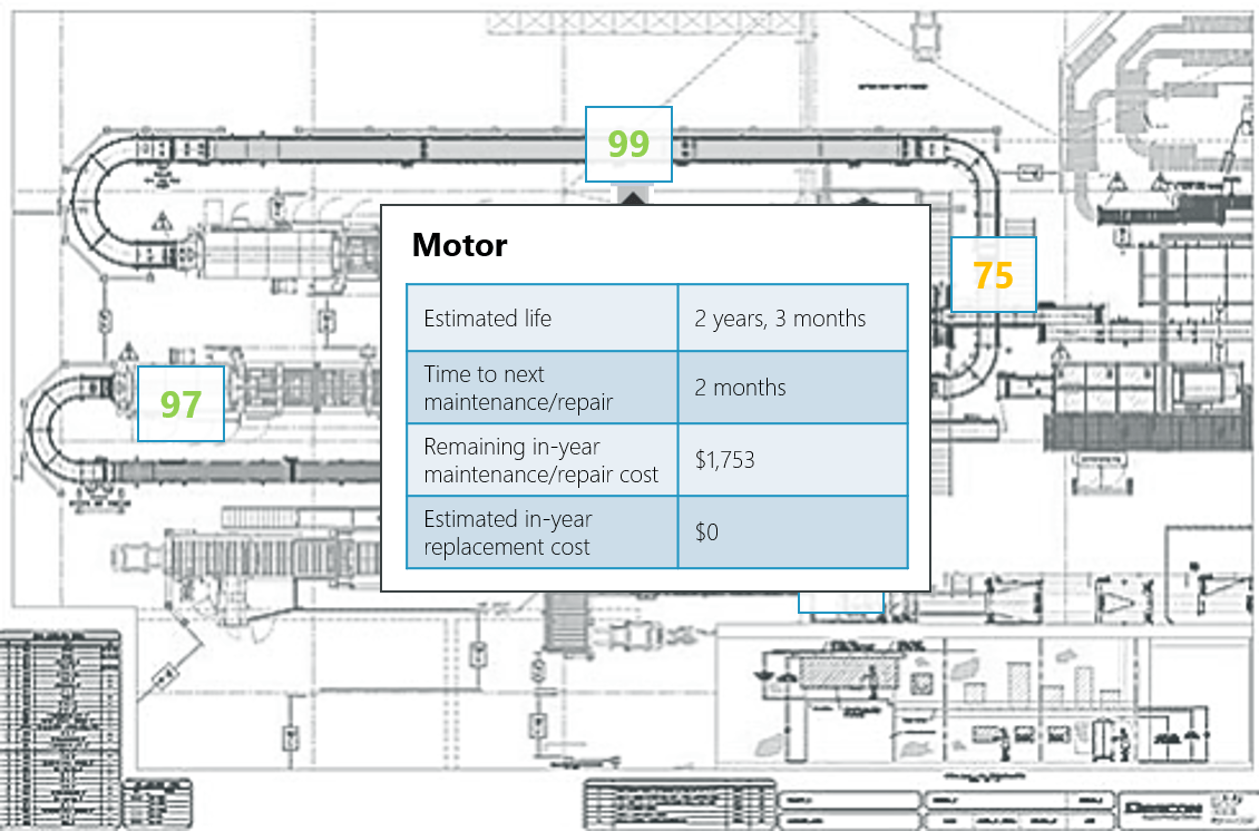 3AG Systems - applying advanced data analytics with IoT 3AG Systems - applying advanced data analytics with IoT